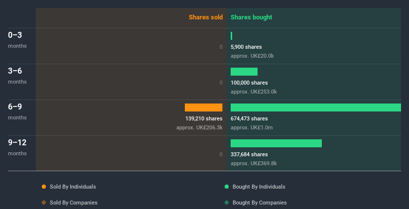 insider-trading-volume