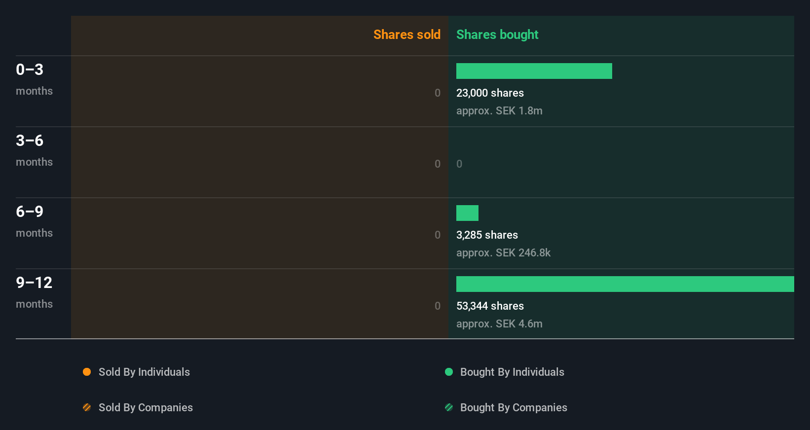 insider-trading-volume