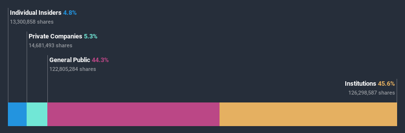 ownership-breakdown