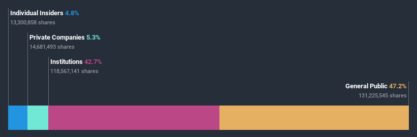 ownership-breakdown