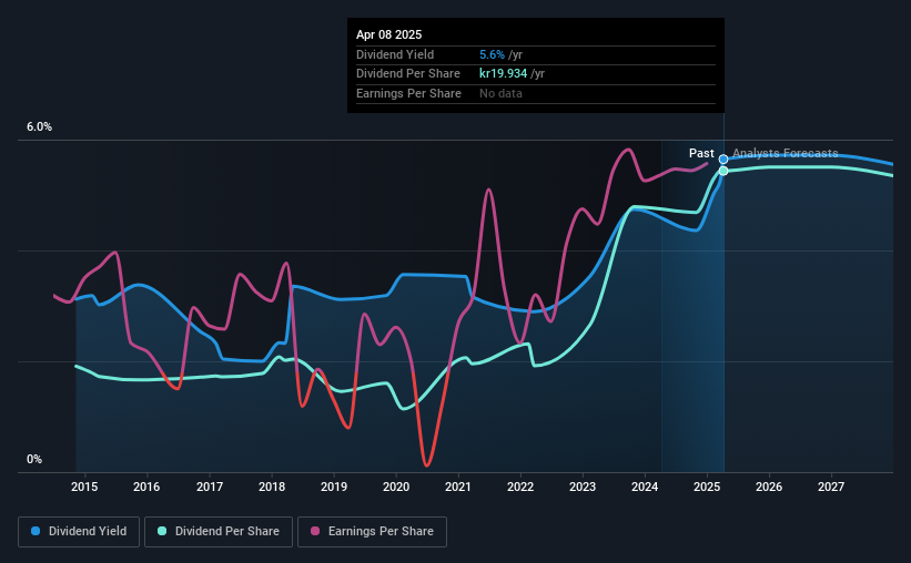 historic-dividend