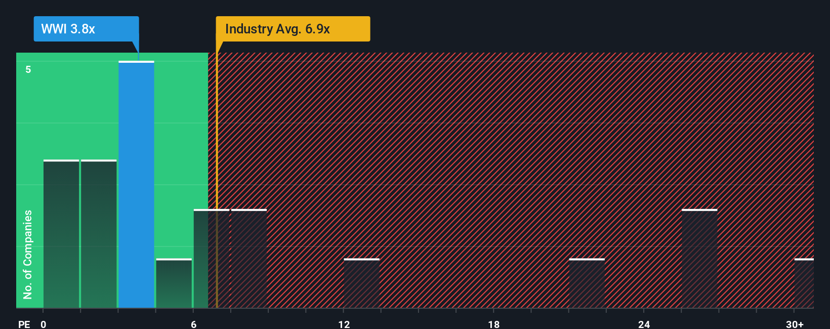 pe-multiple-vs-industry