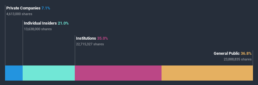ownership-breakdown