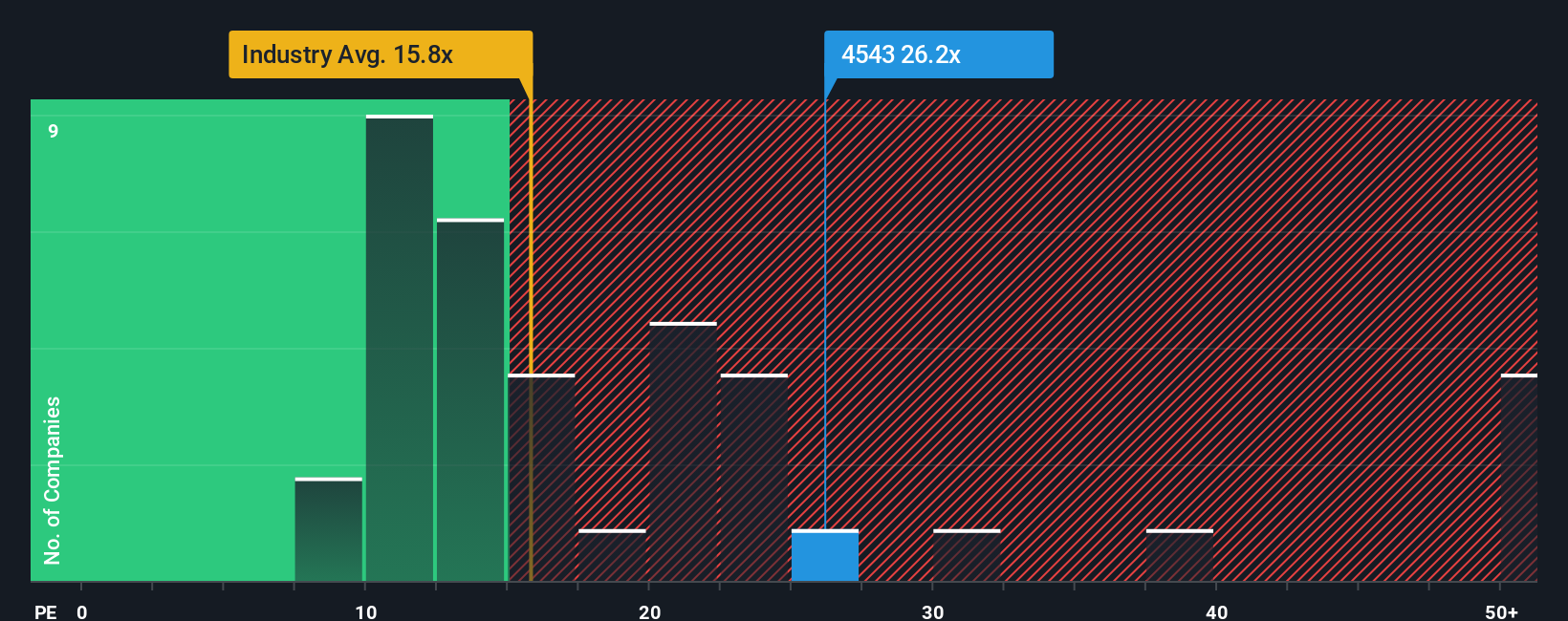 pe-multiple-vs-industry