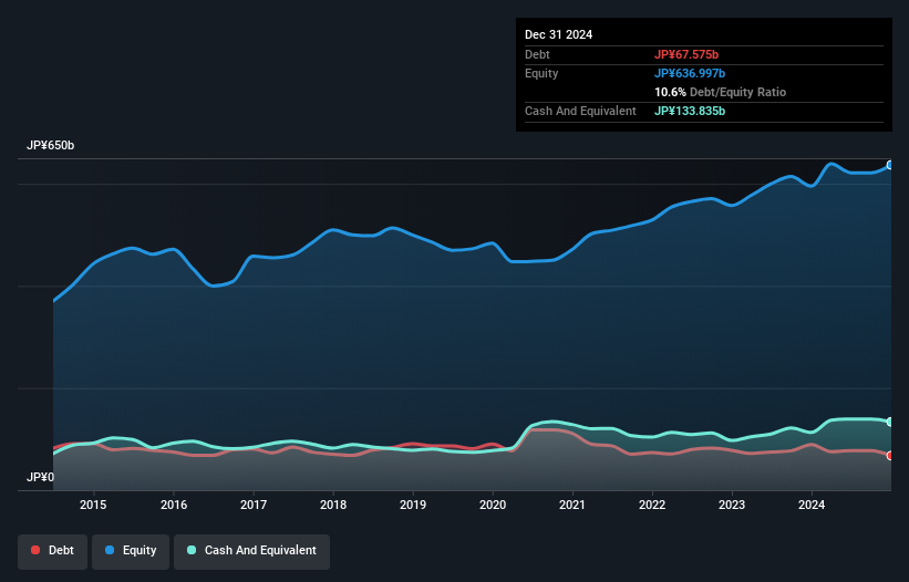 debt-equity-history-analysis