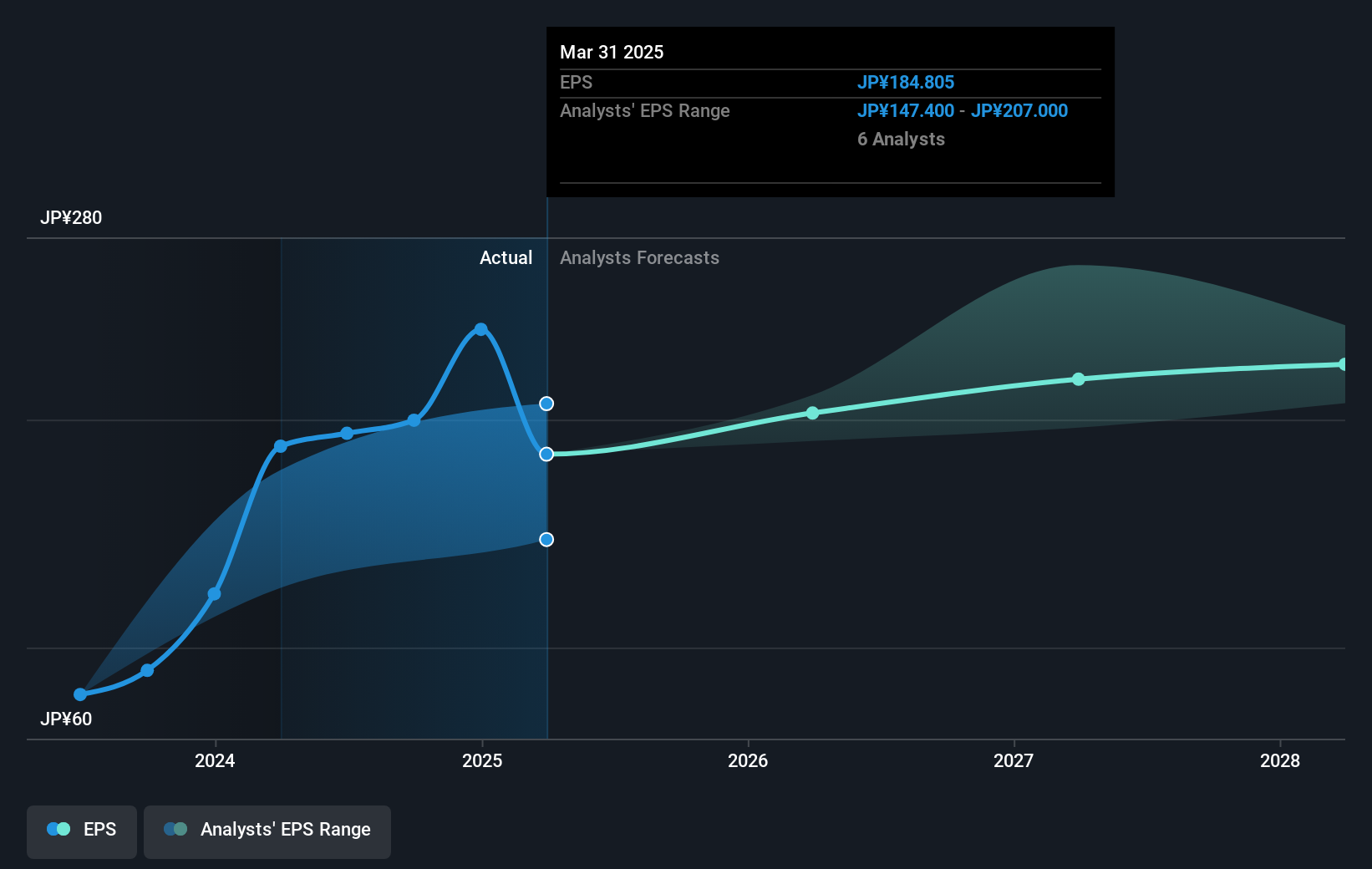 earnings-per-share-growth