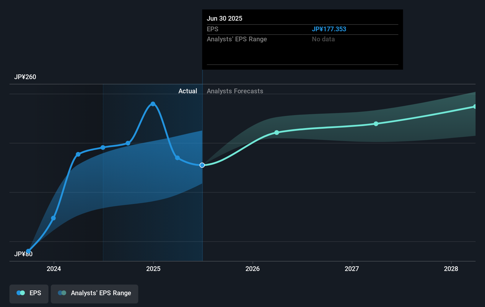earnings-per-share-growth