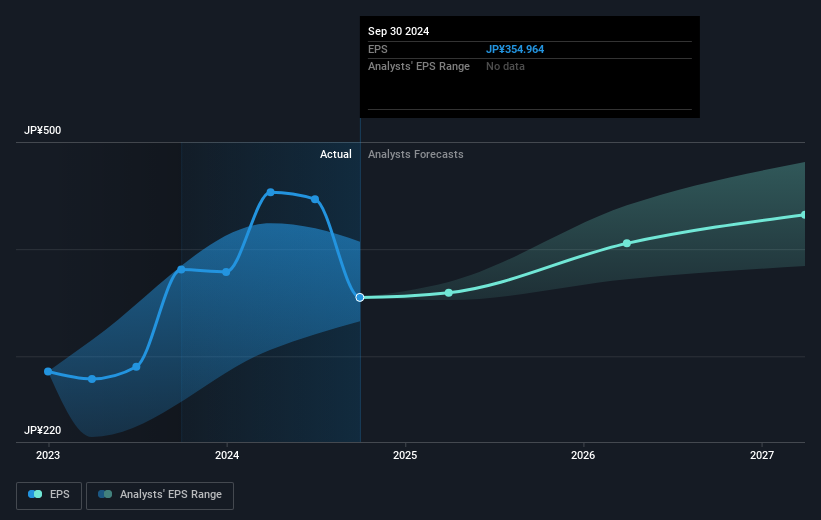 earnings-per-share-growth