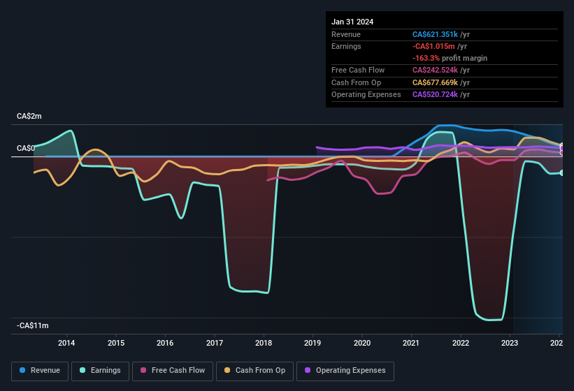 earnings-and-revenue-history