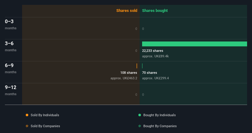 insider-trading-volume