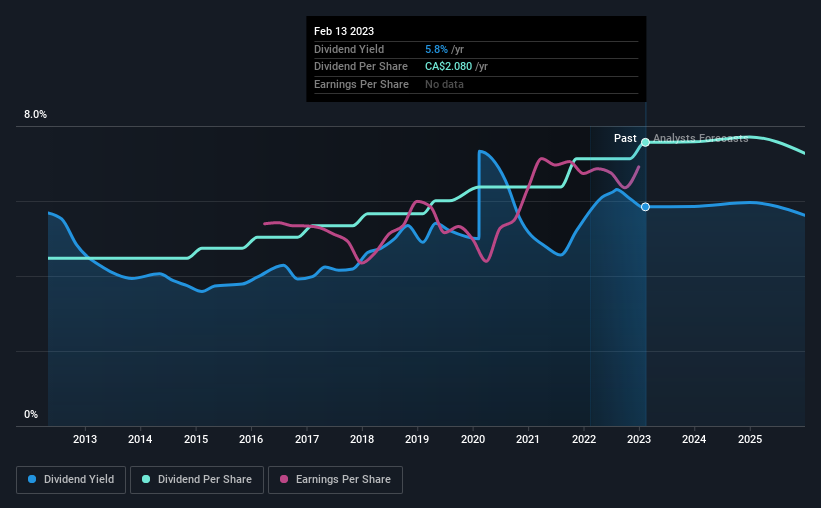 historic-dividend