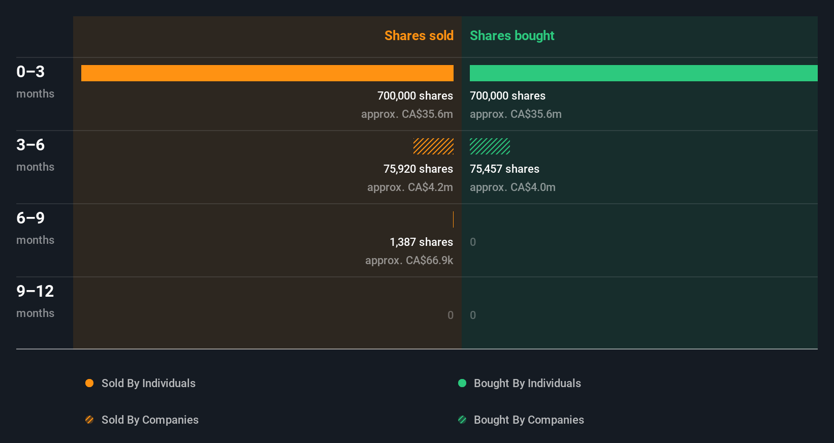 insider-trading-volume
