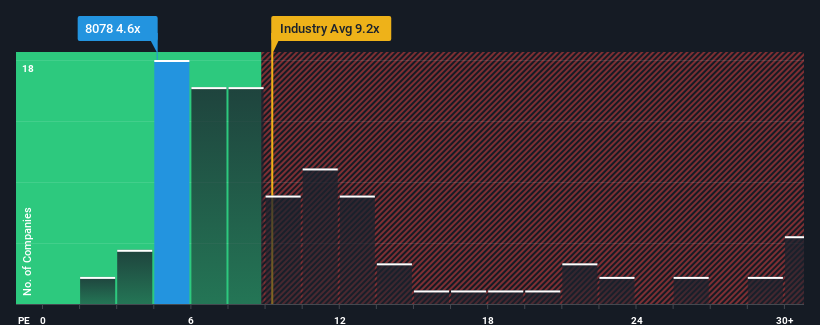 pe-multiple-vs-industry