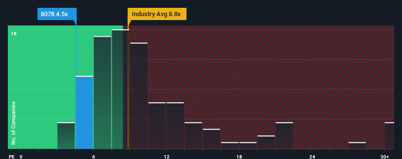 pe-multiple-vs-industry