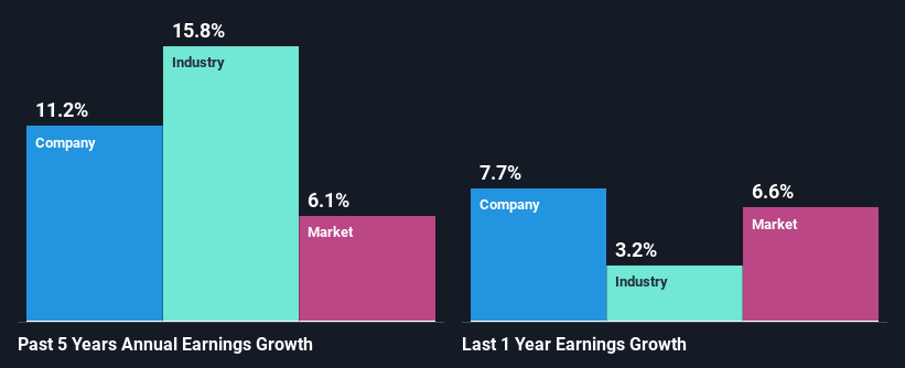 past-earnings-growth