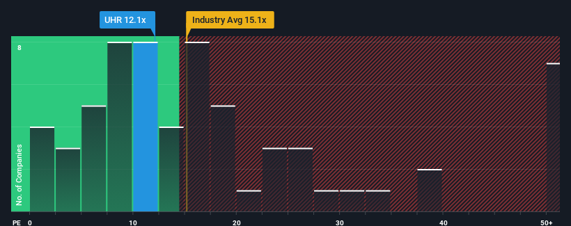 Swatch group hotsell share price