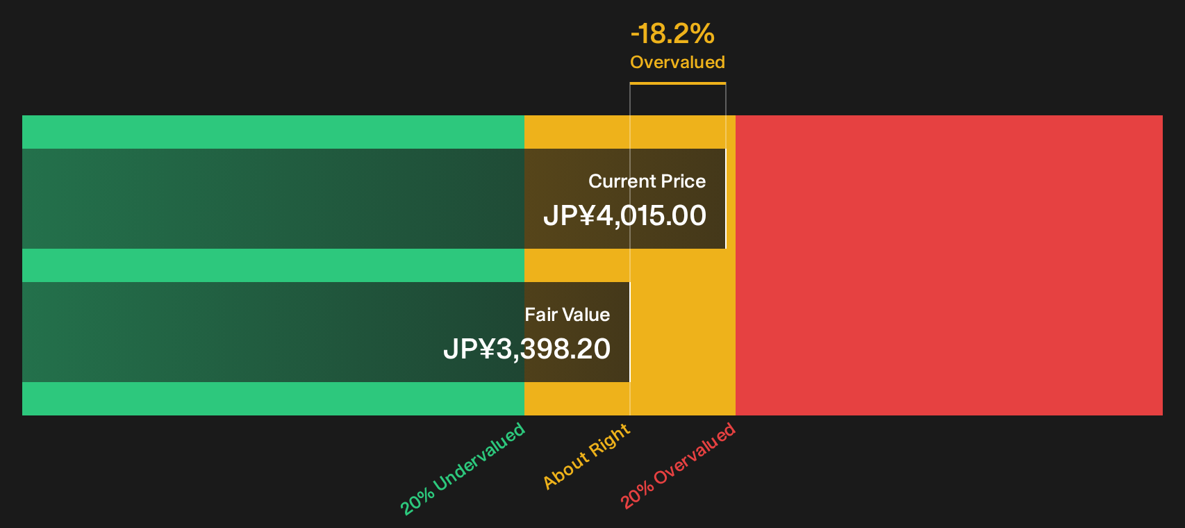 8022 Discounted Cash Flow as at Sep 2026