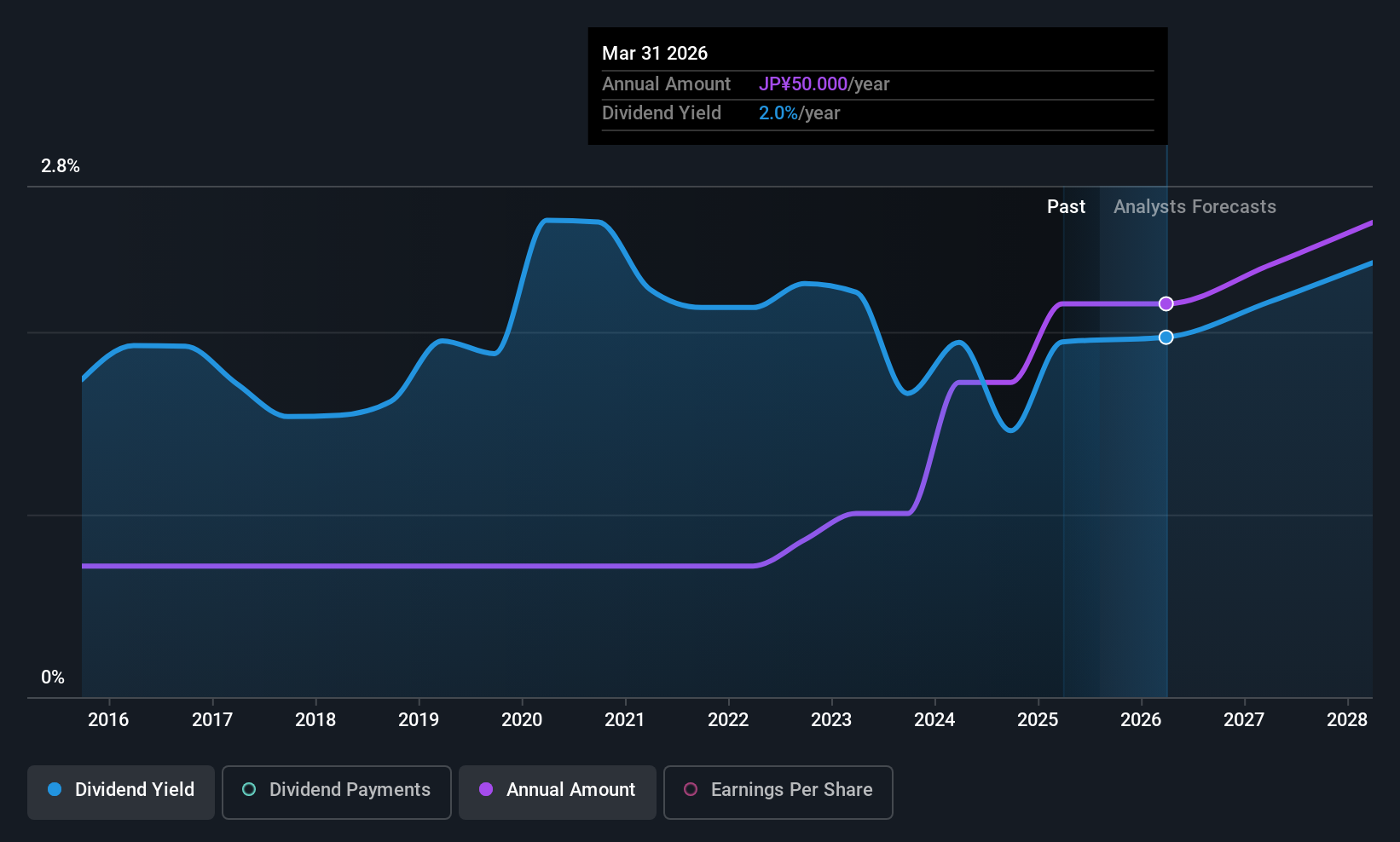 historic-dividend