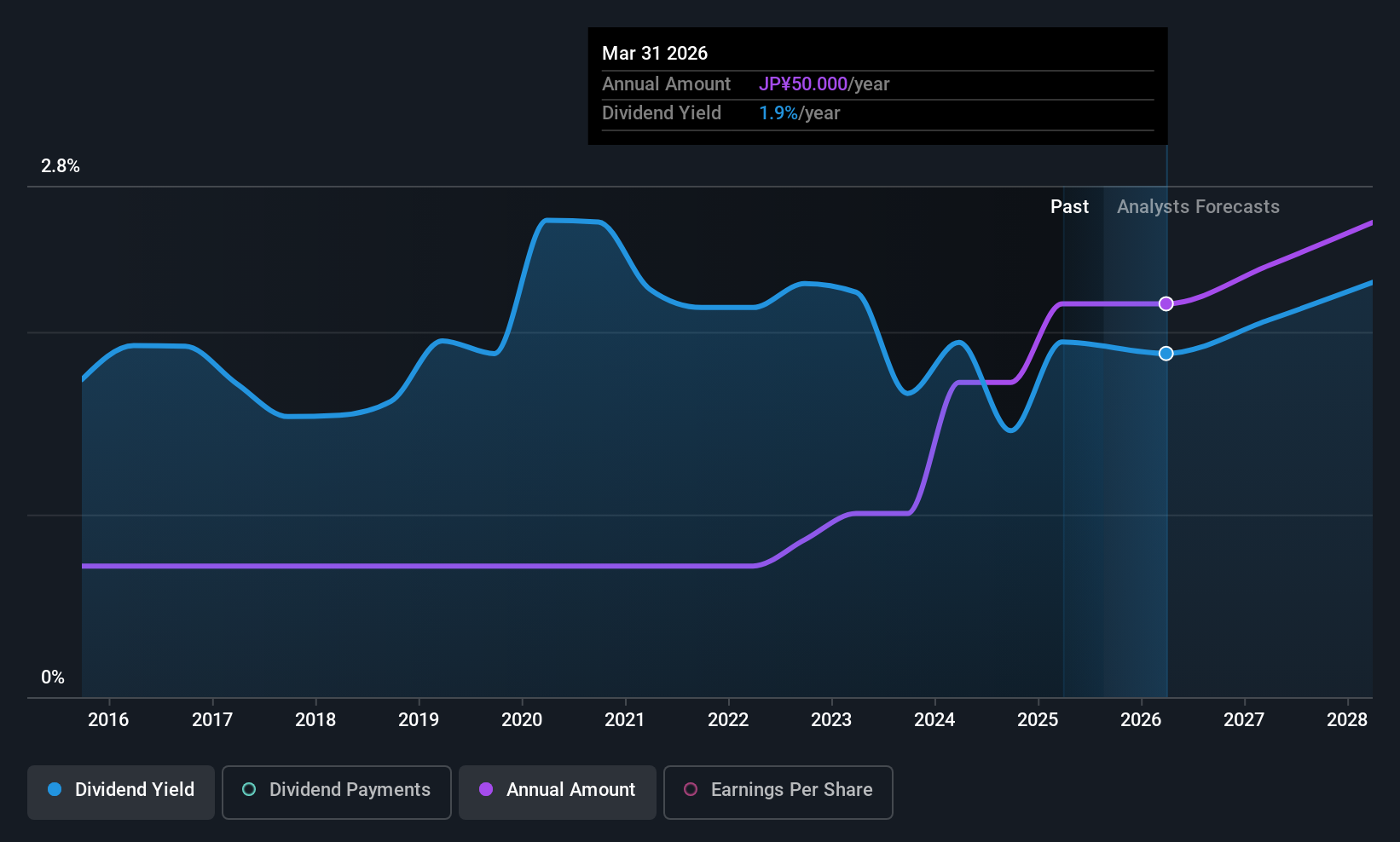Mizuno (TSE:8022) Has Affirmed Its Dividend Of ¥25.00