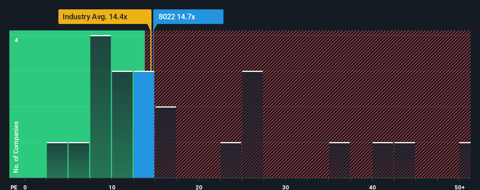 pe-multiple-vs-industry