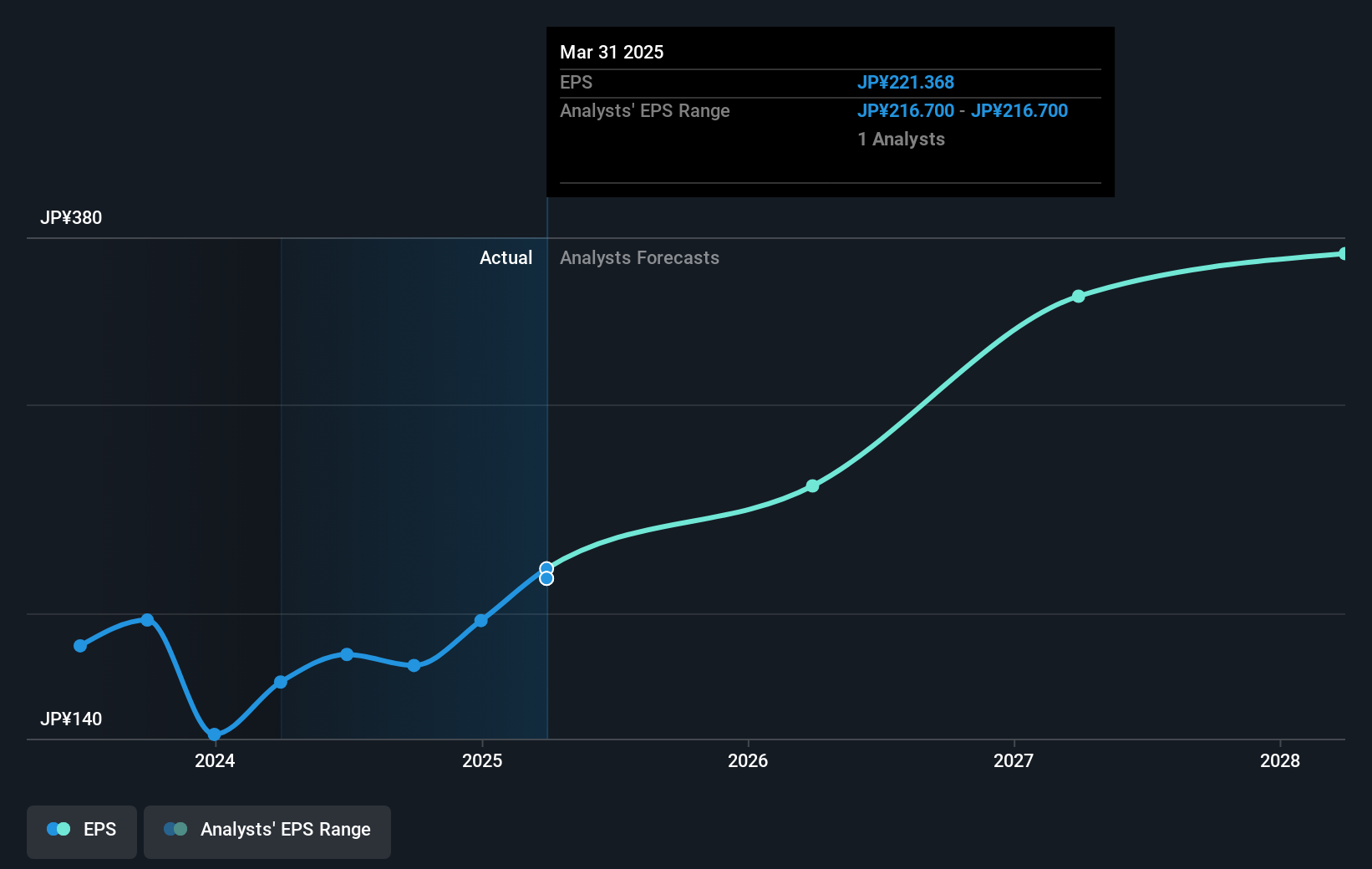 earnings-per-share-growth