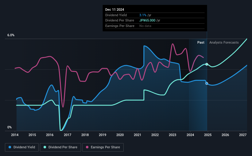 historic-dividend