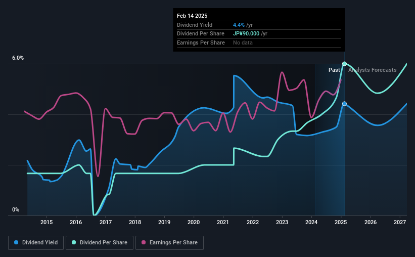 historic-dividend