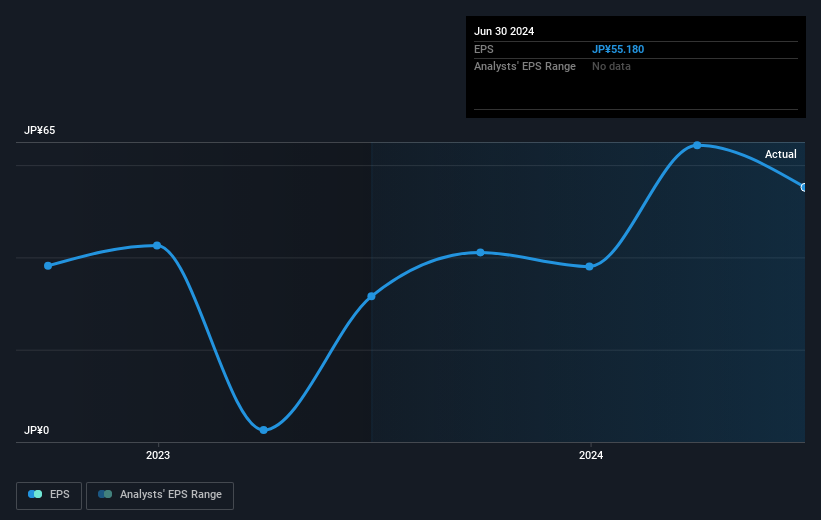 earnings-per-share-growth