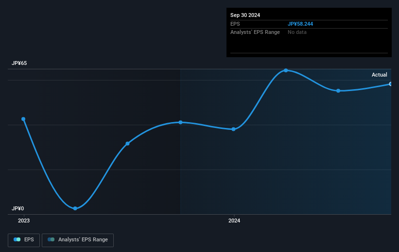 earnings-per-share-growth