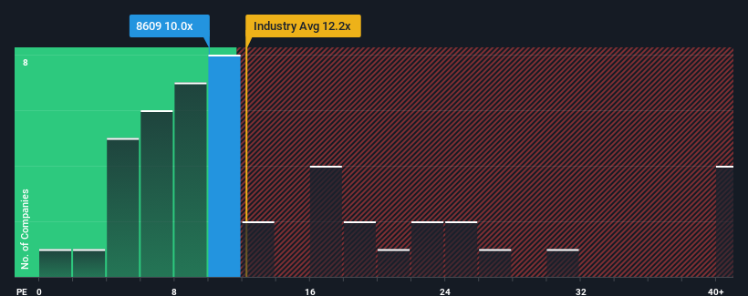 pe-multiple-vs-industry