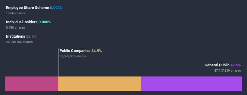 ownership-breakdown