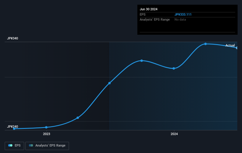 earnings-per-share-growth