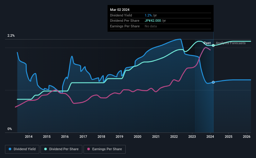 historic-dividend