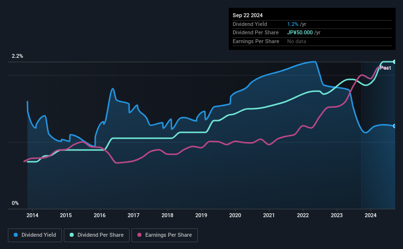 historic-dividend