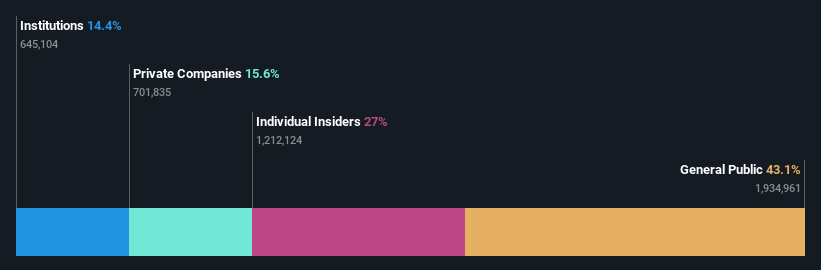 ownership-breakdown