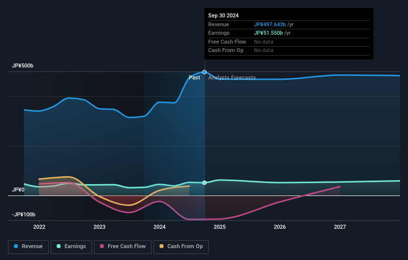 earnings-and-revenue-growth