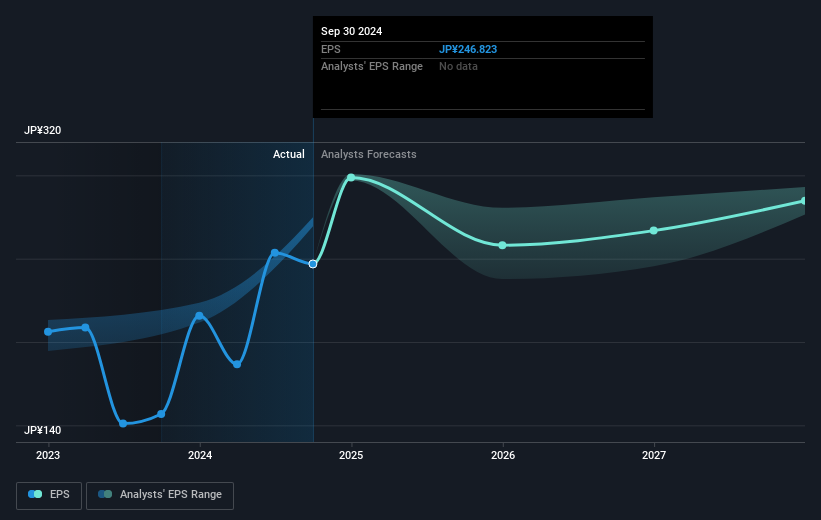 earnings-per-share-growth