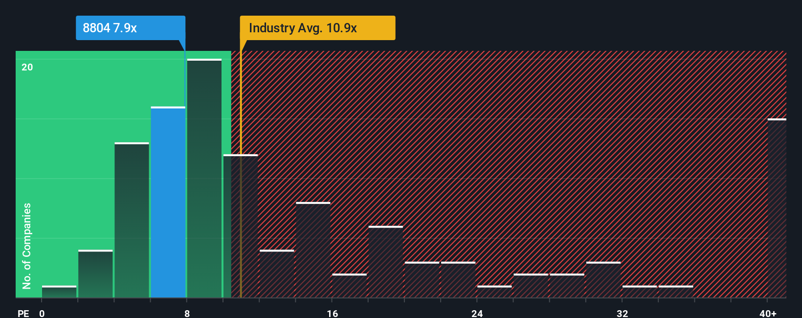pe-multiple-vs-industry
