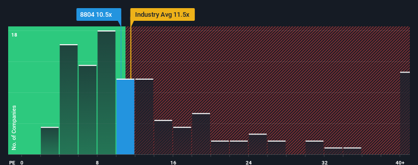 pe-multiple-vs-industry