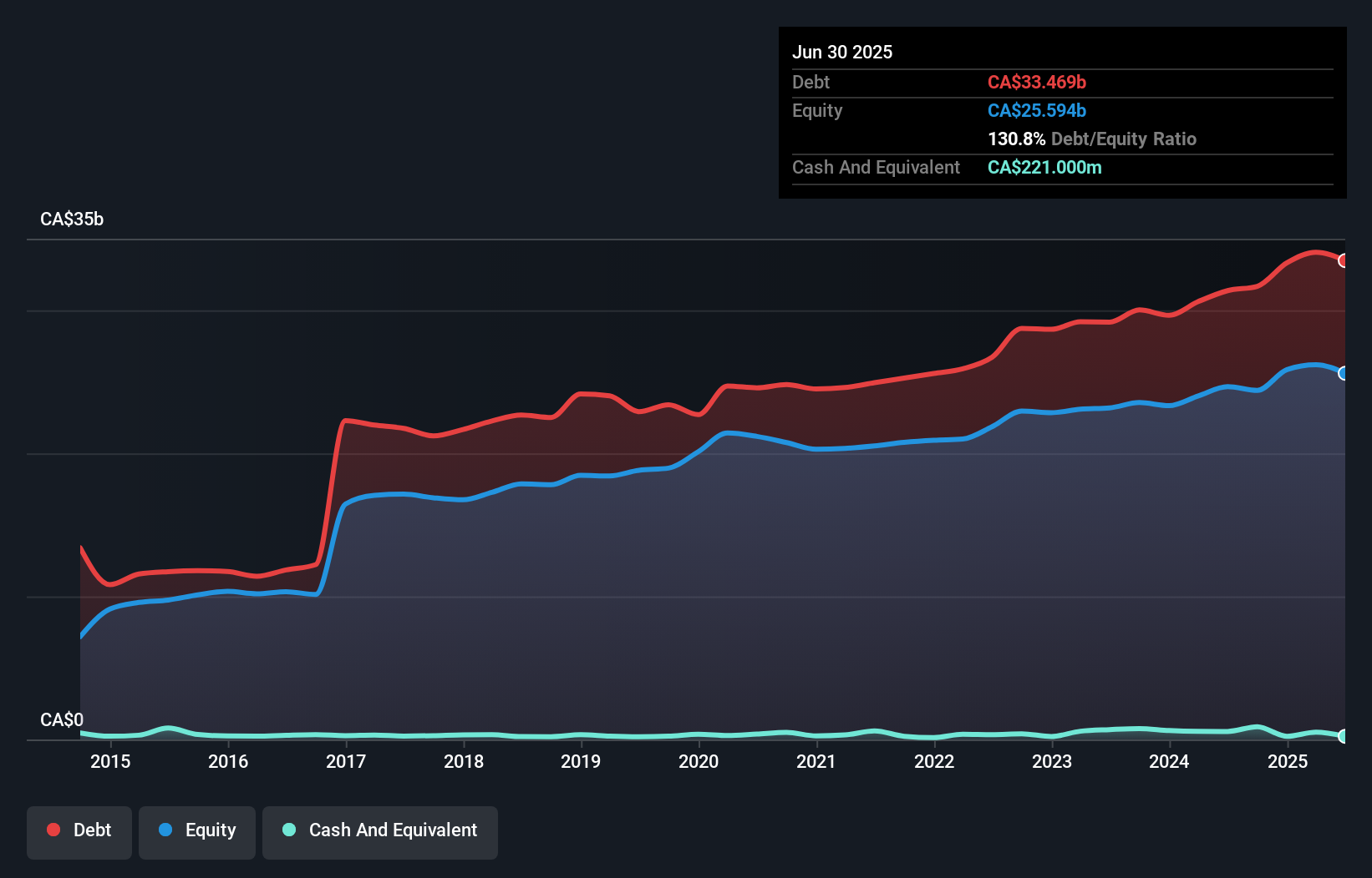 debt-equity-history-analysis