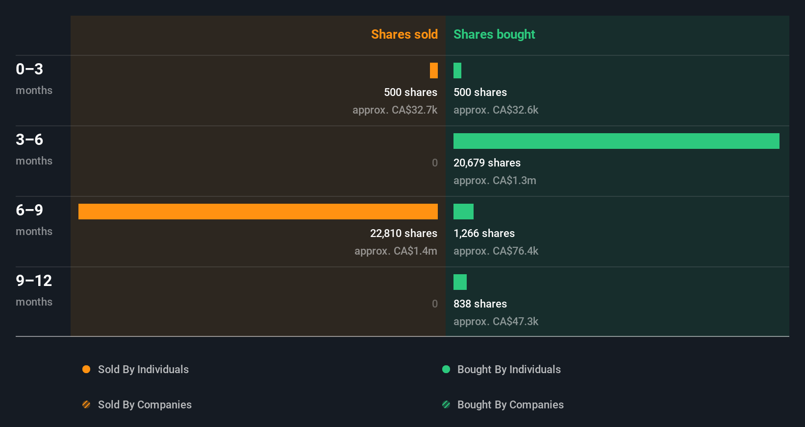 insider-trading-volume
