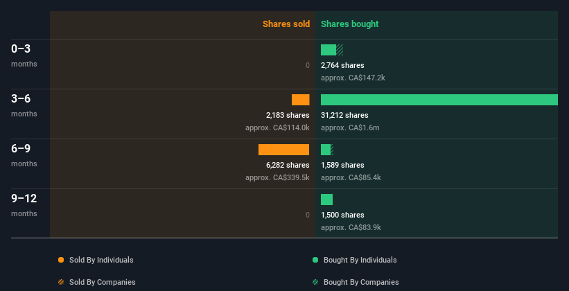 insider-trading-volume