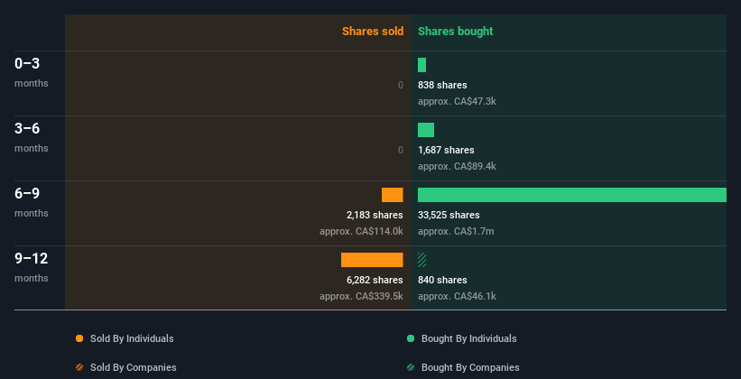 insider-trading-volume