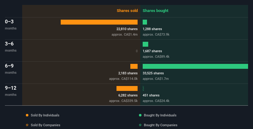 insider-trading-volume