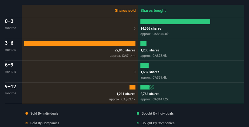 insider-trading-volume