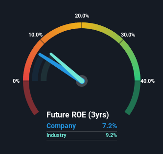 roe