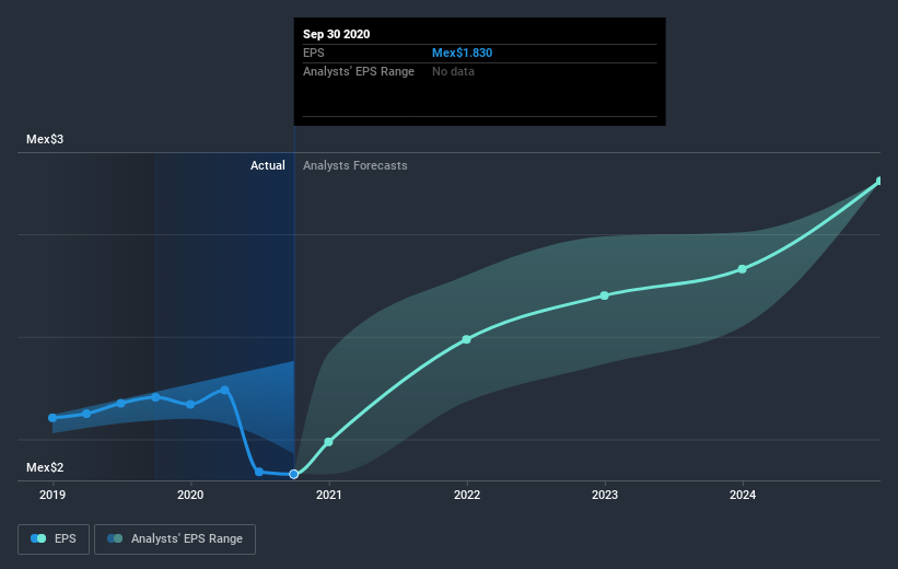 earnings-per-share-growth