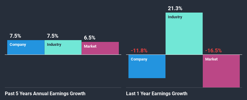 past-earnings-growth