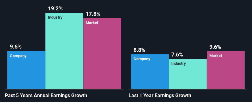 past-earnings-growth