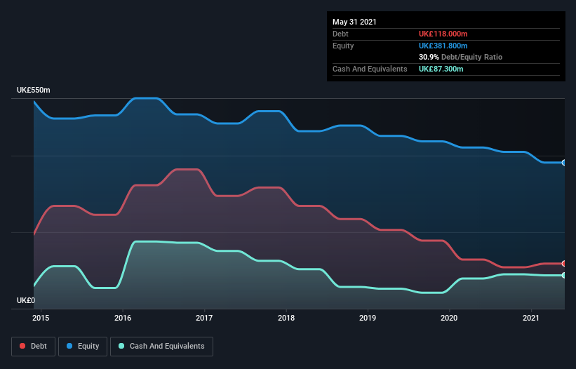 debt-equity-history-analysis